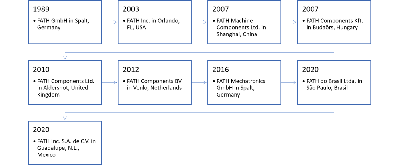 storia_fath